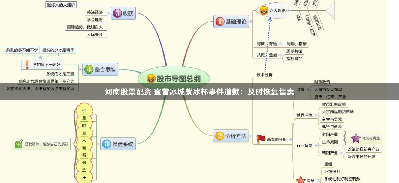 河南股票配资 蜜雪冰城就冰杯事件道歉：及时恢复售卖