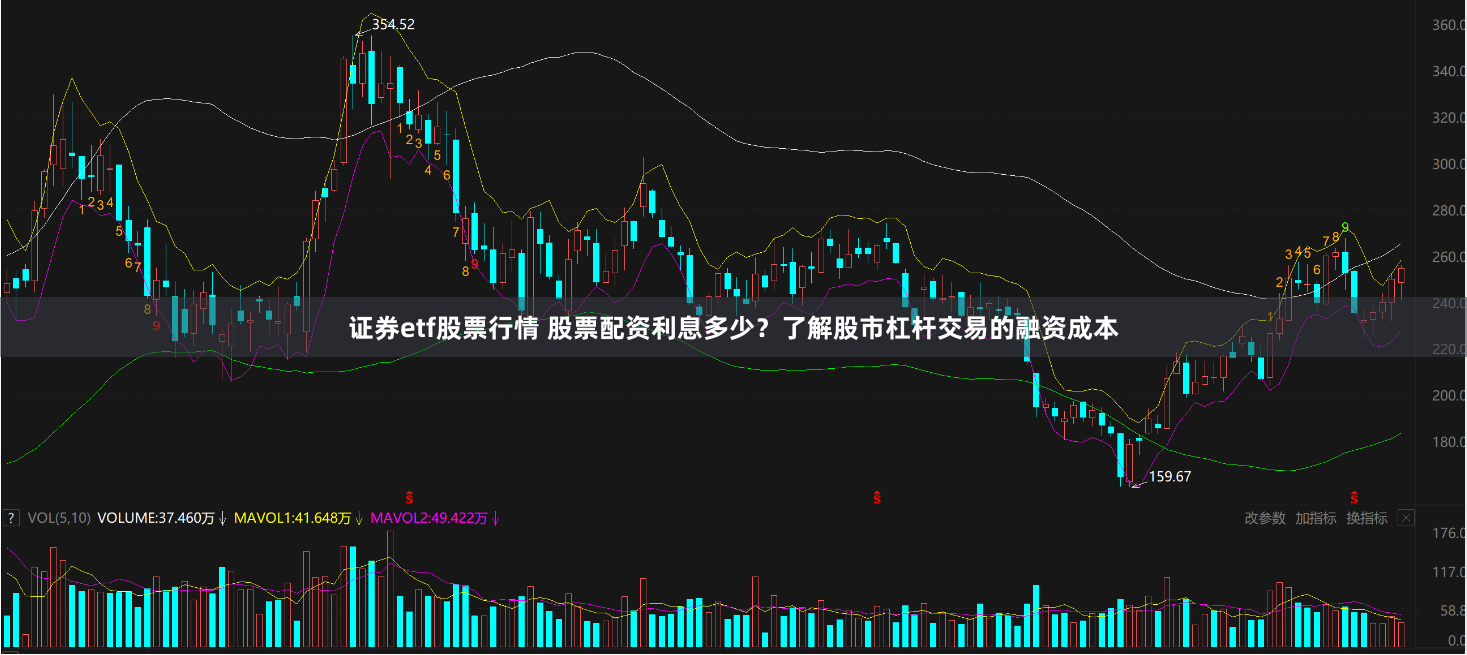 证券etf股票行情 股票配资利息多少？了解股市杠杆交易的融资成本