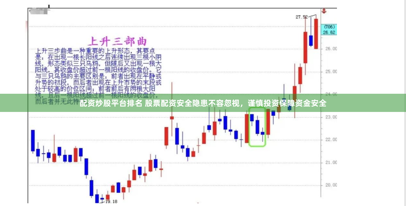 配资炒股平台排名 股票配资安全隐患不容忽视，谨慎投资保障资金安全