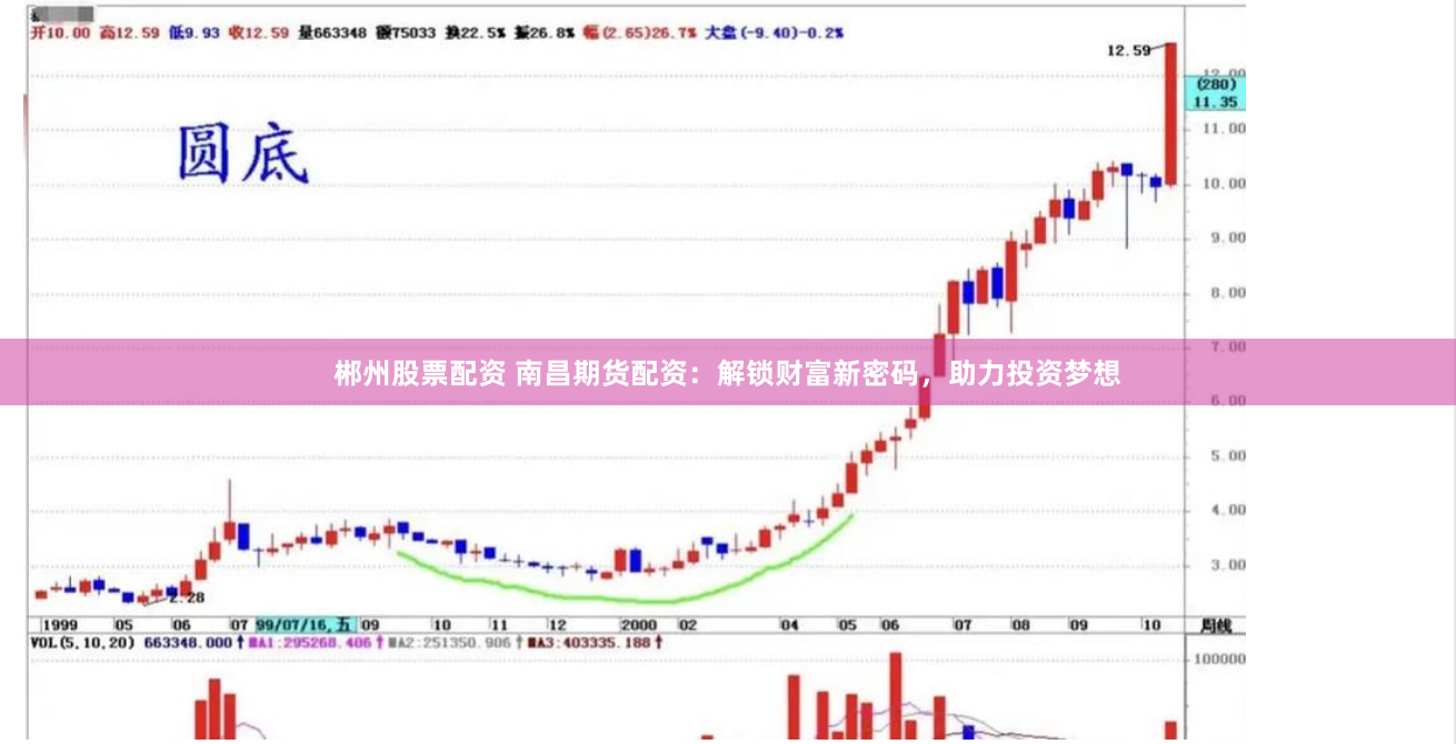 郴州股票配资 南昌期货配资：解锁财富新密码，助力投资梦想