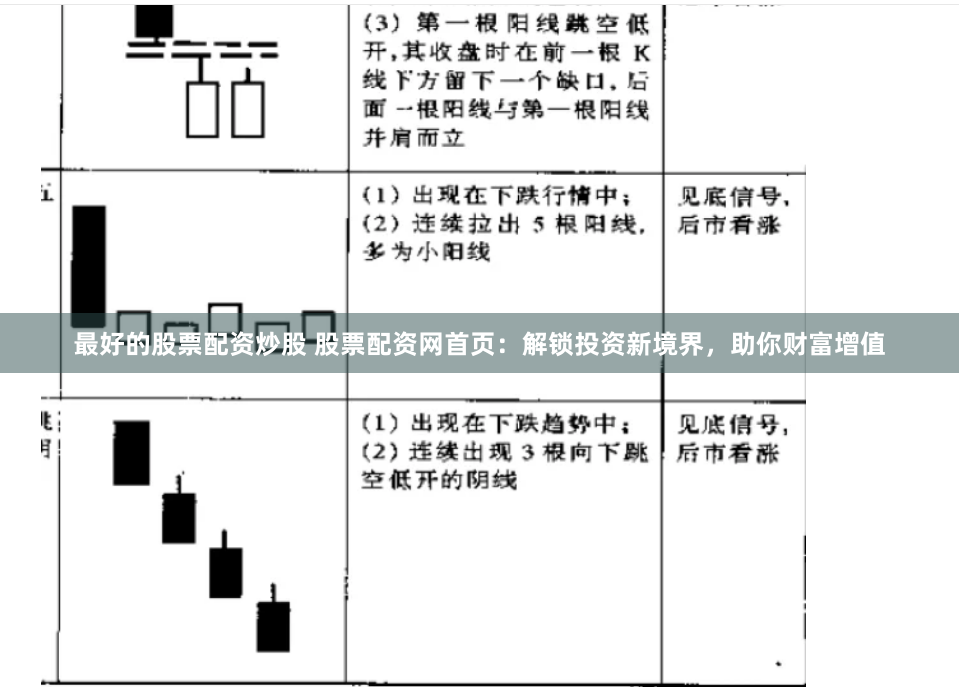 最好的股票配资炒股 股票配资网首页：解锁投资新境界，助你财富增值