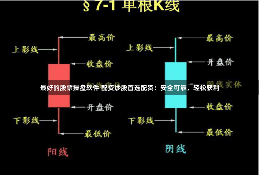 最好的股票操盘软件 配资炒股首选配资：安全可靠，轻松获利